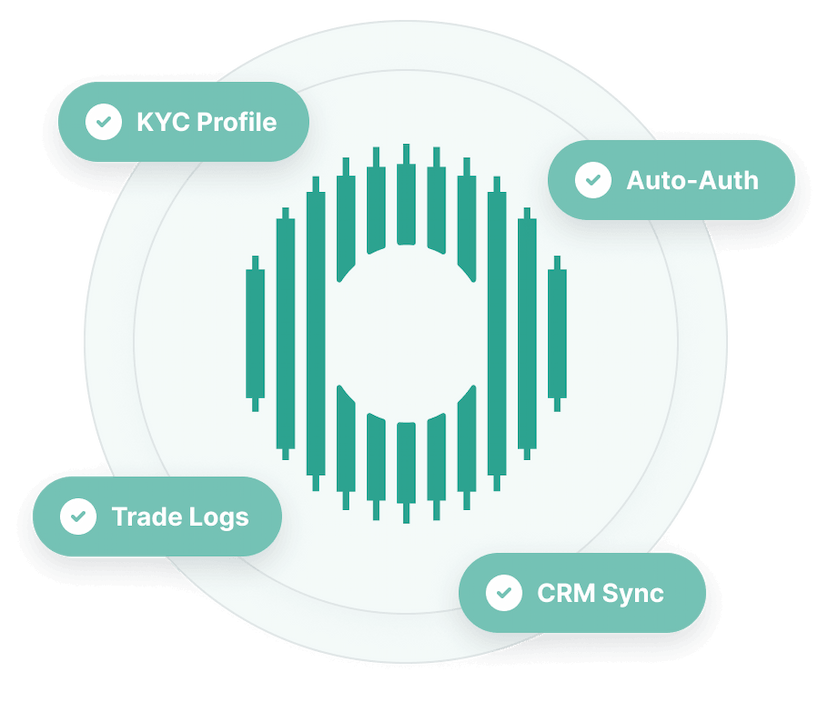 Connected CRM
